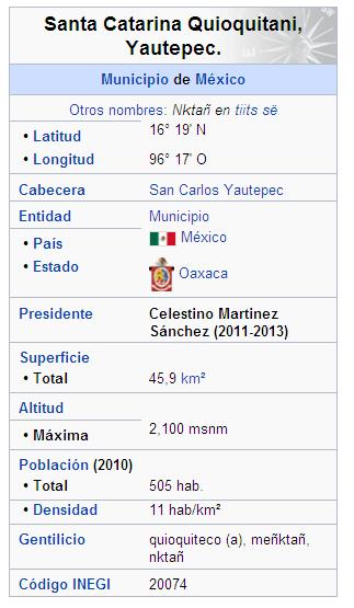 quioquitani_en_wikipedia